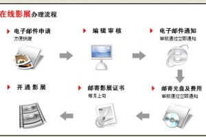 申请在线影展